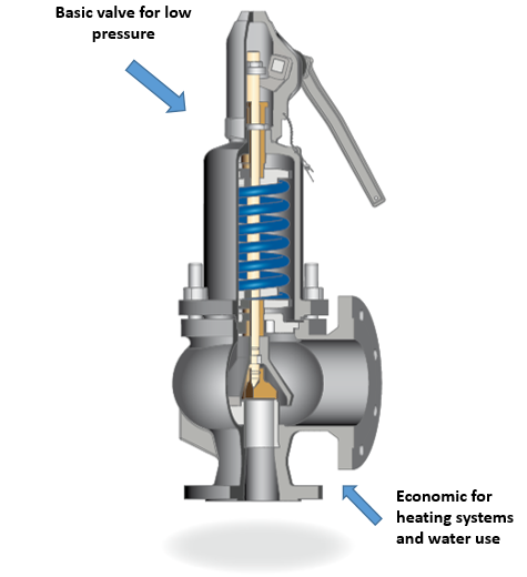 Elite Low Pressure Safety Valve EPV 6x01 Elite-low-Safety-Valve–EPV6x01-product