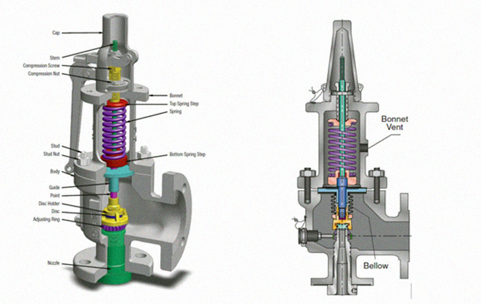 Pressure-Relief-Valve-Sizing-3 copy