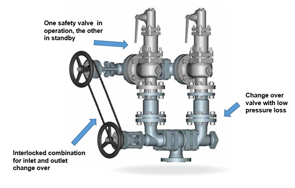 changerovervalve-asme-pressure-safety-valve-com changerovervalve-asme-pressure-safety-valve-com