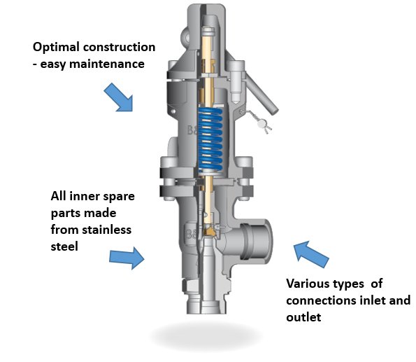 elite-Compact-Safety-Valve–EPV C1 elite-Compact-Safety-Valve–EPV C1