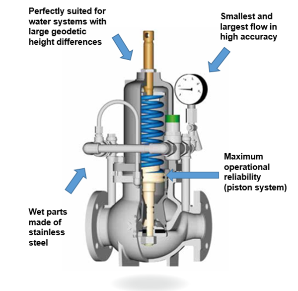 elite-Compact-Safety-Valve–EPV-RE35-PRODUCT4copy
