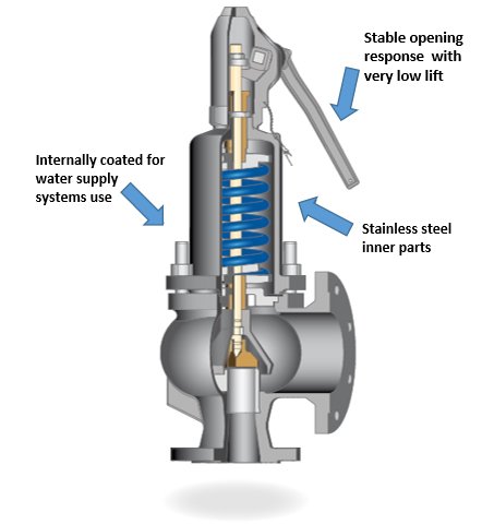 elite-Compact-Safety-Valve–EPV2x21-2x23-2x24-2x25-01