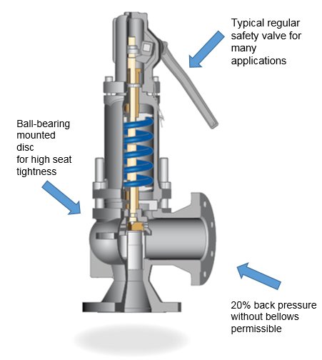elite-Compact-Safety-Valve–EPV4x22-product1