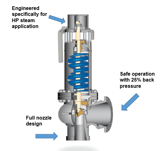 elite-Compact-Safety-Valve–EPV6106-asmepressuresafetyvalve-com2