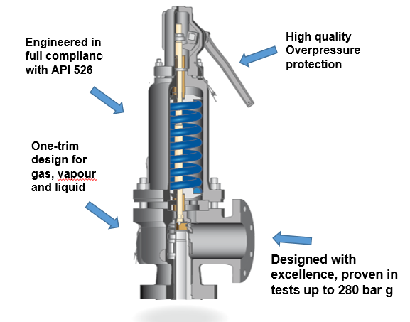elite-highSafety-Valve–EPV8DT-product3