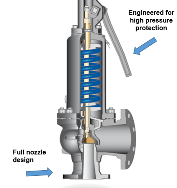 elite-high-pressure-safety-valve-epv-6-03-4-5-product4 elite-high-pressure-safety-valve-epv-6-03-4-5-product4