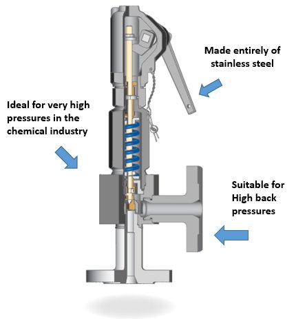 elite-spv-smalliest-compact-valve02